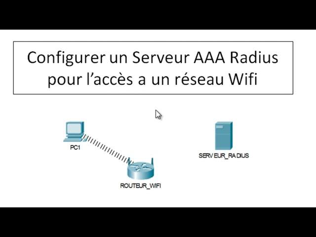 Configurer un Serveur AAA Radius pour sécuriser l’accès a un réseau Wifi