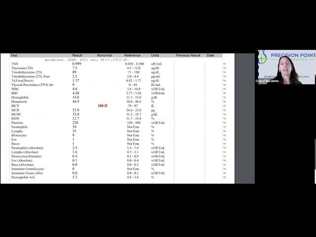 Why the Precision Point Diagnostics Wellness Panel helps with COVID Prevention and Vaccine Safety