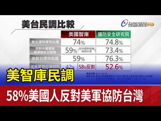 美智庫民調 58%美國人反對美軍協防台灣