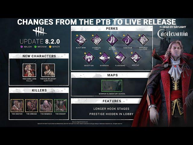 Changes to Dracula from PTB to live release! Castlevania Dead By Daylight Developer Update!