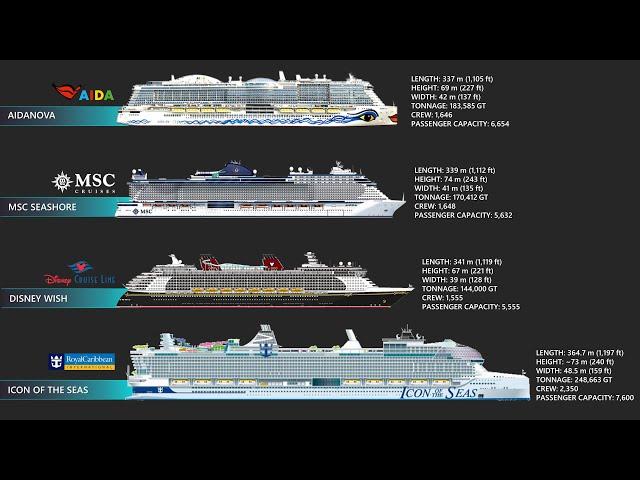 The 8 Largest Cruise Ships In 2024