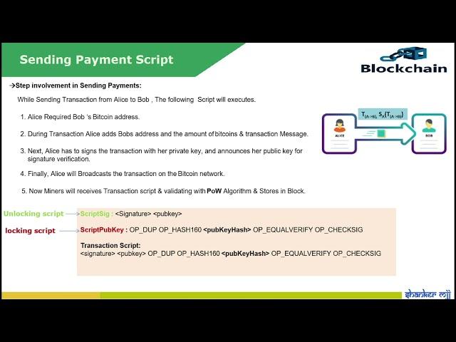 Bitcoin Scripting Programming Language