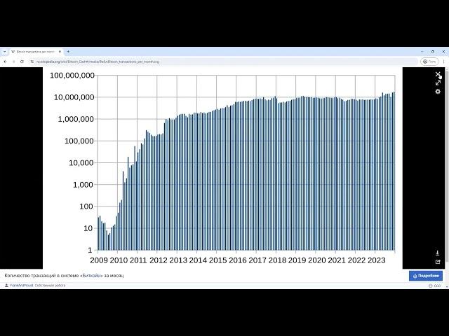 BTC USD Курс Биткоина к Доллару США