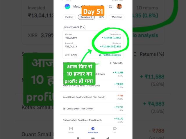 My mutual fund portfolio revealed live day:51 #mymutualfundportfolio #investing #mutualfunds #shorts