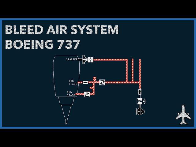 Boeing 737 |  Bleed Air System