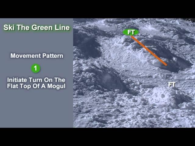 Learn To Ski Moguls - Green Line Mogul Skiing Technique Video Intro