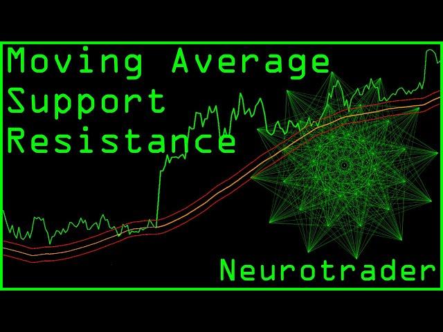 Do Moving Averages Actually Work as Support and Resistance?