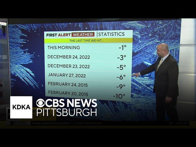 KDKA-TV Evening Forecast (1/21)