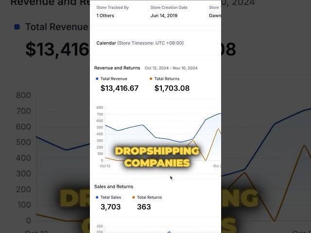 How to Find WINNING Dropshipping Products (Fast!)