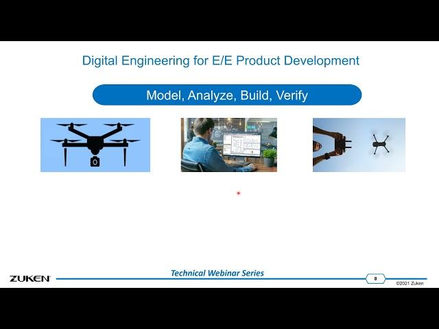 Digital Engineering Basics: MBSE to Wire Harness Design