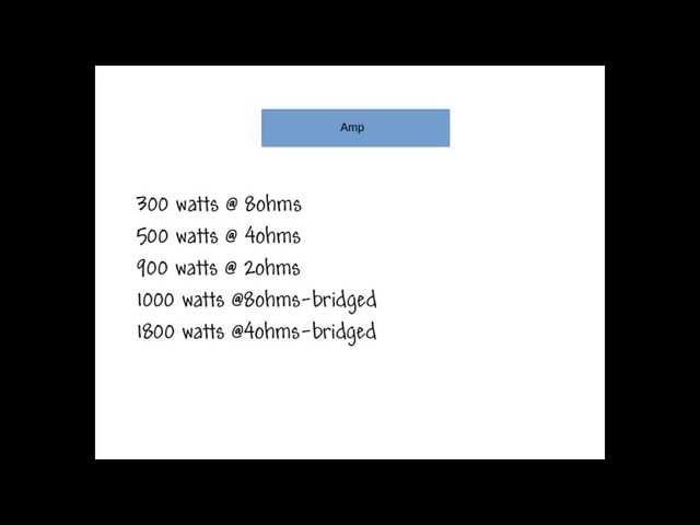 What is amplifier Ohm load?  A look at how speaker load changes power