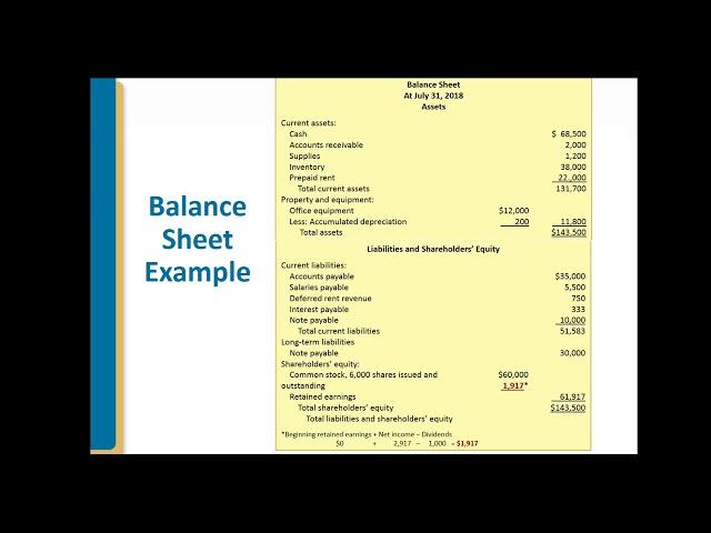 Intermediate Accounting Chapter 2 Lecture - Part 3