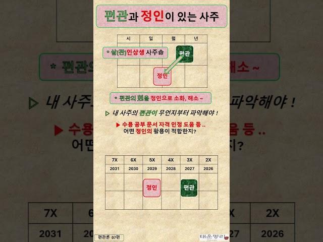 살인상생 의 사주명 / 편관 과 정인 / 편관의 제화 / 편관 사주 / 정인 대운 / 사주명리 기초 / 사주팔자 / 사주풀이 / #사주명리학강의 / #사주명리학독학