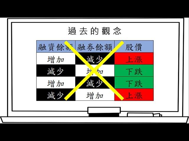 史塔克-薪攻略【EP14】 【融資餘額與融券餘額】觀念調整,淺顯易懂的階段式教學,讓您學習順利.