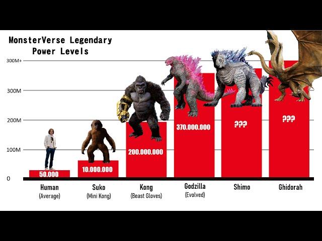 The Most Powerful Titans in Legendary MonsterVerse 2024 - Godzilla Evolved Power Levels
