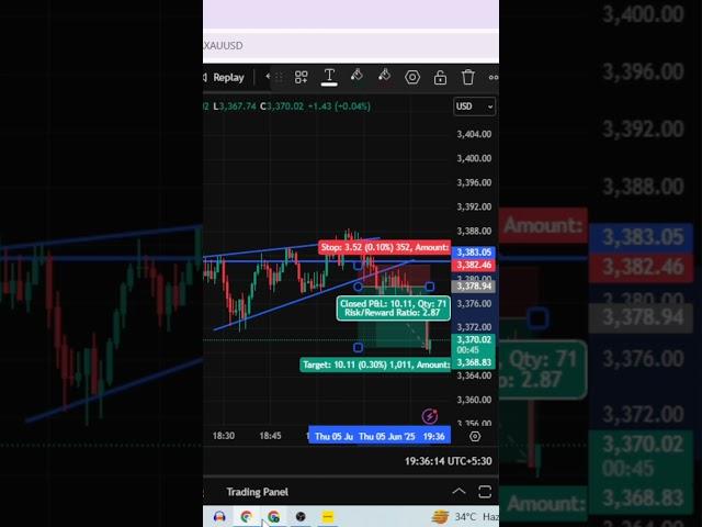 Today Gold Live Trading Profit  || Hindi || FX Trade R2 || #trading #gold #forex #bitcoin #btc