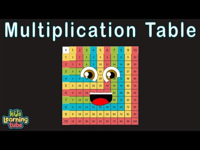 Multiplication Song /Times Table Song