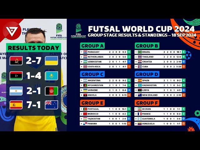  [MD2] FIFA FUTSAL WORLD CUP 2024 Group Results & Standings Table as of 18 Sep 2024