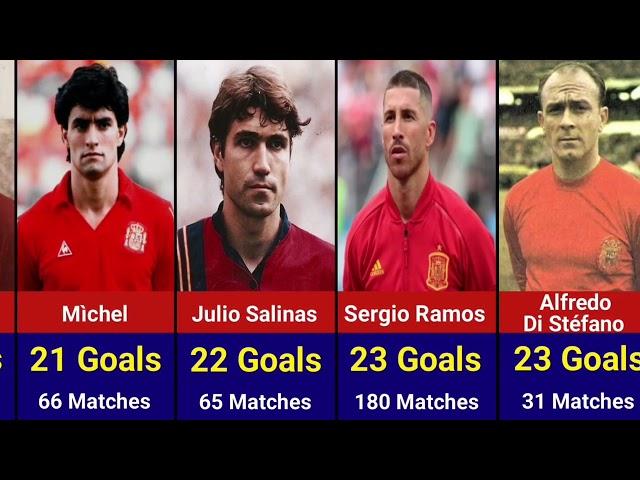 Top 25 Scorers Spain National Team All Time / Most Goals Soccer Players Update 2023