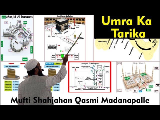 Umrah Ka Tariqa | Umra Ka Tarika | Umra Kaise Karen | عمرہ کا طریقہ | Mu Shahjahan Qasmi Madanapalle