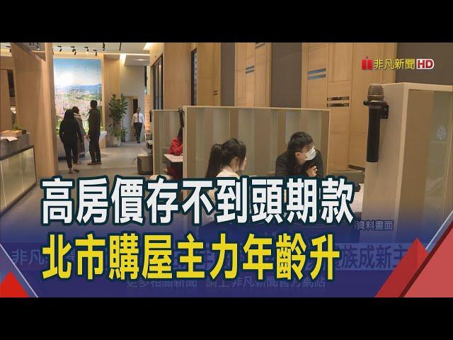 薪水跟不上...北市購屋主力年齡層"變老了"! 中南部企業主看準資源多 轉進北部置產｜非凡財經新聞｜20250106