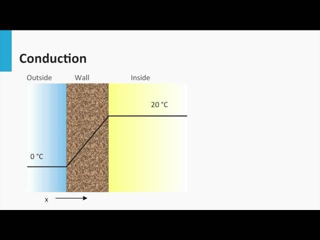 6.2 part I - Solar thermal energy: Basic Principles