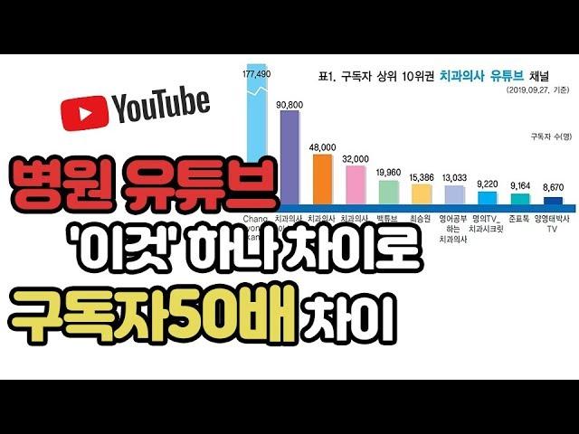 유튜브 구독자 늘리는 법, 채널 이름이 중요하다