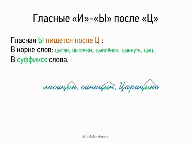 Гласные И-Ы после Ц (5 класс, видеоурок-презентация)