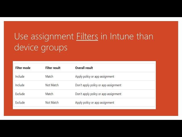 How to create and use filters in Microsoft Intune