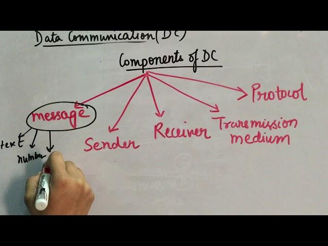 DCN [Components of data communication] PART2