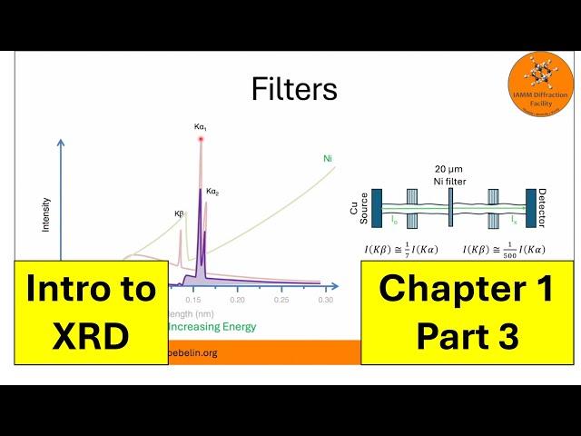 Introduction to X-ray Diffraction - Chapter 1 - Part 3 - Absorption and Filters