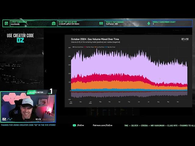 October MER Analysis with CSMs Oz and Angry Mustache (EVE Online)