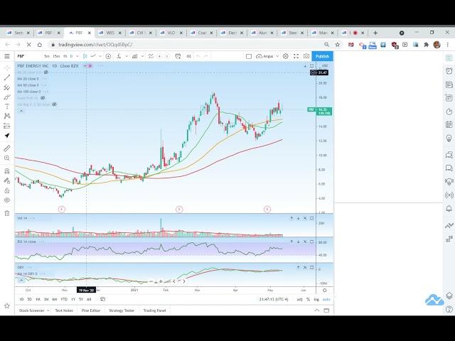 TradingView Moderator Tip: How To Find Sectors and Industries Breaking Out !