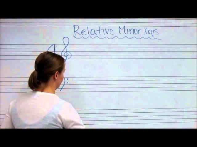 Relative Minor Key Signatures