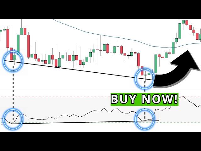 A RSI Divergence STRATEGY (That Actually Works...)