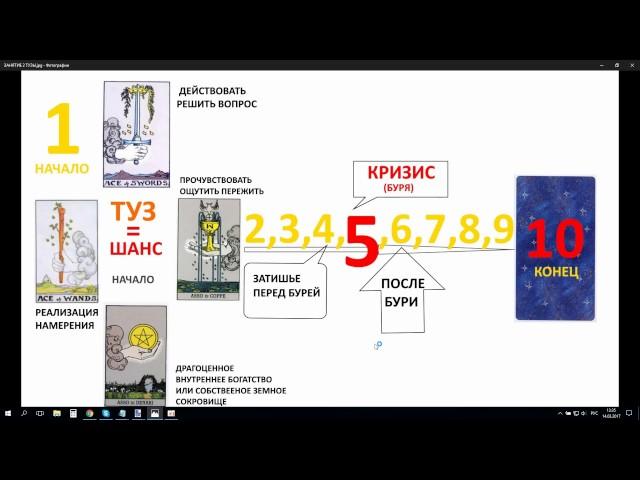 ОБУЧЕНИЕ ТАРО ОНЛАЙН: ЗНАЧЕНИЕ КАРТ ТАРО ДЛЯ НАЧИНАЮЩИХ №2 | ШКОЛА ТАРО | ТАРОЛОГ АЛЕХАНДРО ТАРО