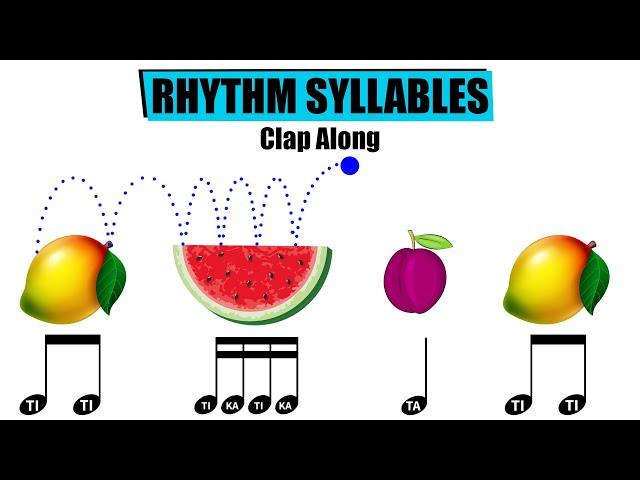 Musical Fruits - Rhythm Syllables Clap-Along