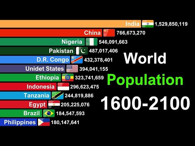 World Population by Country 1600 to 2100 | History & Projection (ALL COUNTRIES)