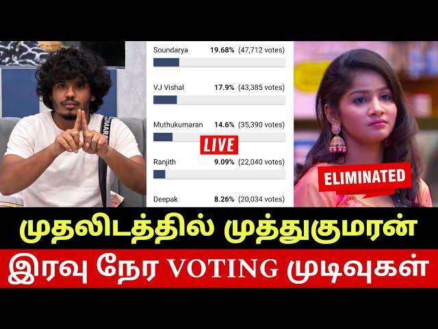 Bigg Boss Season 8 Tamil Today Voting Results | Bigg Boss Season 8 Tamil Voting Results | BB8 Tamil