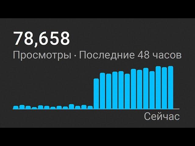 Как начать набирать просмотры, если у тебя НЕТ подписчиков? [2025]