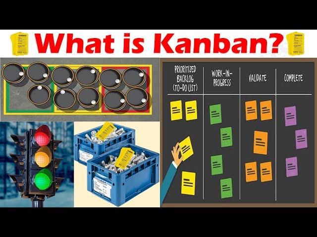 What is Kanban? Kanban Visual Systems Explained in 4 stages Easily.