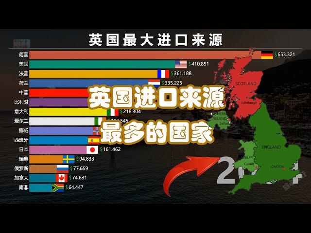 UK's largest source of imports | Ranking of countries' exports to the UK