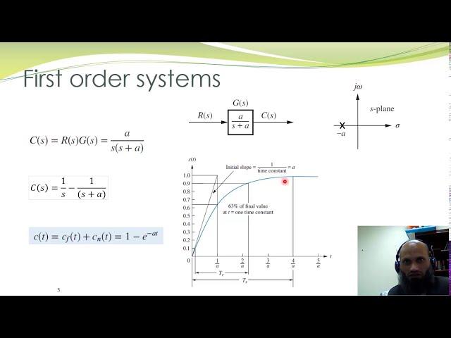 LCS 17 - Transient response specification of first order transfer functions