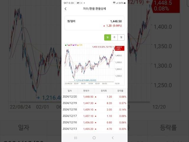 난 무조건 버텨서 먹을겁니다 soxl ionq tqqq bitx tsla 미국주식 나스닥 비트코인 투자