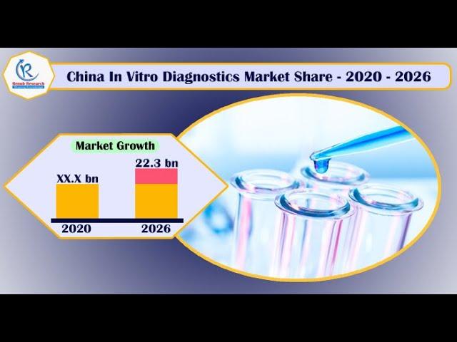 China In–Vitro Diagnostics Market, By Segments & Companies | Renub Research