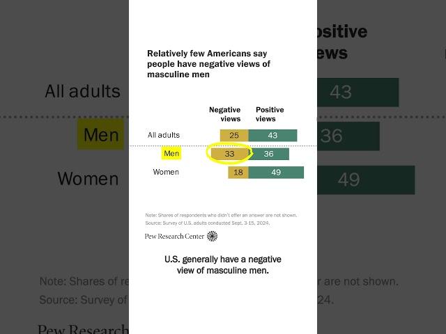 How do Americans see men today?