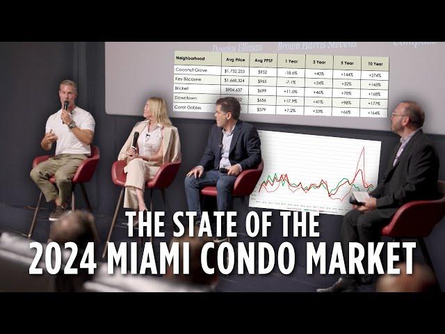 Is The Miami Condo Market Finally Cooling?