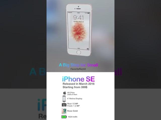iPhone SE Collection 