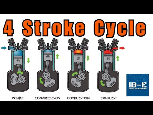 Four Stroke Internal Combustion Engine, Four Stroke Cycle Explained