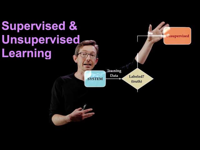 Supervised & Unsupervised Machine Learning